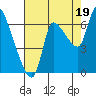 Wauna tide chart for Tuesday, August 19, 2025
