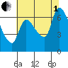 Wauna tide chart for Friday, August 1, 2025