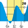 Wauna tide chart for Wednesday, August 20, 2025