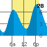Wauna tide chart for Thursday, August 28, 2025