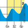 Wauna tide chart for Saturday, August 2, 2025