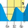 Wauna tide chart for Tuesday, August 5, 2025