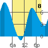 Wauna tide chart for Friday, August 8, 2025