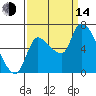 Wauna tide chart for Sunday, September 14, 2025