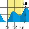 Wauna tide chart for Monday, September 15, 2025
