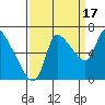 Wauna tide chart for Wednesday, September 17, 2025