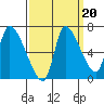 Wauna tide chart for Saturday, September 20, 2025