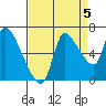 Wauna tide chart for Friday, September 5, 2025