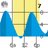 Wauna tide chart for Sunday, September 7, 2025