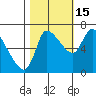 Wauna tide chart for Wednesday, October 15, 2025