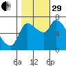 Wauna tide chart for Wednesday, October 29, 2025