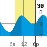 Wauna tide chart for Thursday, October 30, 2025