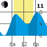 Wauna tide chart for Tuesday, November 11, 2025