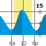 Wauna tide chart for Saturday, November 15, 2025