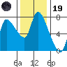 Wauna tide chart for Wednesday, November 19, 2025