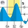 Wauna tide chart for Wednesday, November 5, 2025