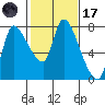 Wauna tide chart for Tuesday, February 17, 2026
