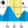 Wauna tide chart for Monday, February 9, 2026