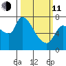 Wauna tide chart for Wednesday, March 11, 2026