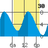 Wauna tide chart for Monday, March 30, 2026