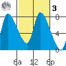 Wauna tide chart for Tuesday, March 3, 2026