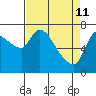 Wauna tide chart for Saturday, April 11, 2026