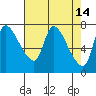 Wauna tide chart for Tuesday, April 14, 2026
