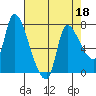 Wauna tide chart for Saturday, April 18, 2026