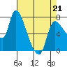 Wauna tide chart for Tuesday, April 21, 2026