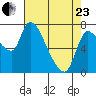 Wauna tide chart for Thursday, April 23, 2026
