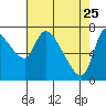 Wauna tide chart for Saturday, April 25, 2026