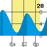 Wauna tide chart for Tuesday, April 28, 2026