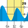 Wauna tide chart for Wednesday, April 29, 2026