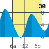 Wauna tide chart for Thursday, April 30, 2026