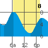 Wauna tide chart for Wednesday, April 8, 2026