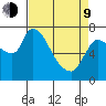 Wauna tide chart for Thursday, April 9, 2026