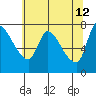 Wauna tide chart for Tuesday, May 12, 2026