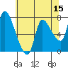 Wauna tide chart for Friday, May 15, 2026
