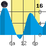 Wauna tide chart for Saturday, May 16, 2026