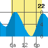Wauna tide chart for Friday, May 22, 2026