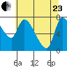 Wauna tide chart for Saturday, May 23, 2026