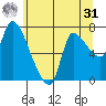 Wauna tide chart for Sunday, May 31, 2026