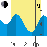 Wauna tide chart for Saturday, May 9, 2026