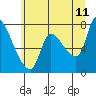 Wauna tide chart for Thursday, June 11, 2026