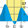Wauna tide chart for Wednesday, June 17, 2026