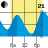 Wauna tide chart for Sunday, June 21, 2026