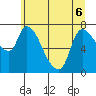 Wauna tide chart for Saturday, June 6, 2026