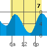 Wauna tide chart for Sunday, June 7, 2026