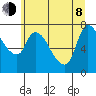 Wauna tide chart for Monday, June 8, 2026