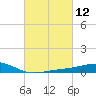 Waveland tide chart for Friday, March 12, 2021